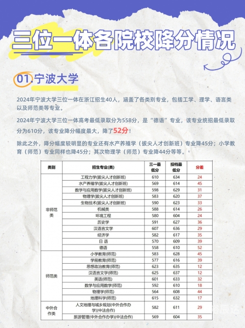 浙江一本多少分录取2020浙江一本分数线2020