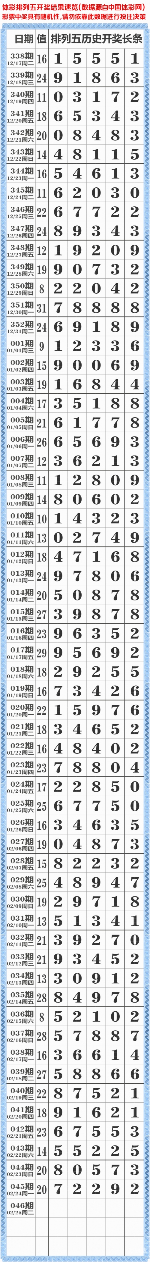 排列五开奖号码最新 结果排列五开奖号揭晓-第2张图片