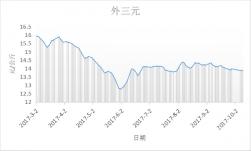 河北十一选五走势图河北十一选五走势图分析-第2张图片
