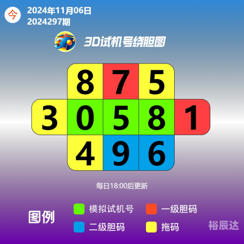 3d走势图(带连线图专业版) 图表,近日3d试机号3D走势图专业版图表-第2张图片