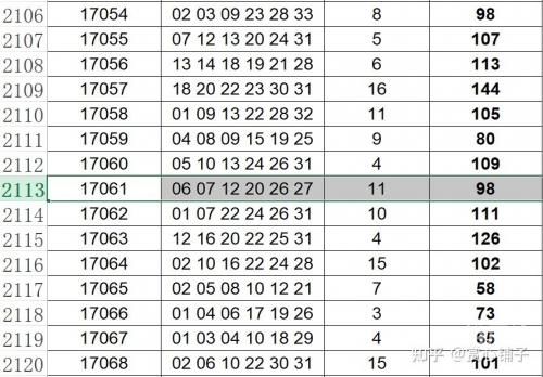 双色球2021100期开奖结果双色球2021年100期开奖结果揭晓-第2张图片