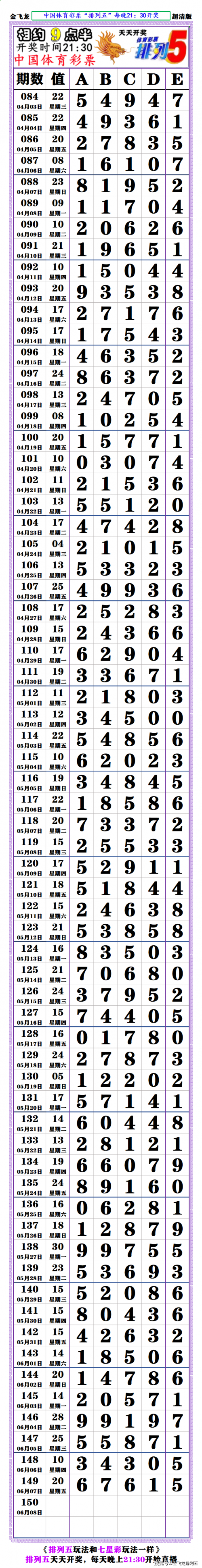 排列5最新开奖信息排列五排列5最新开奖信息-第2张图片