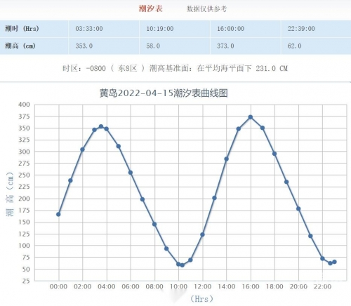 2020年涨潮退潮时间表龙口2020年涨潮退潮时间表