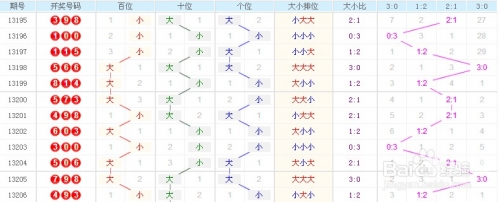 3d走势图专业版带连线新浪网3D走势图专业版带连线-第1张图片