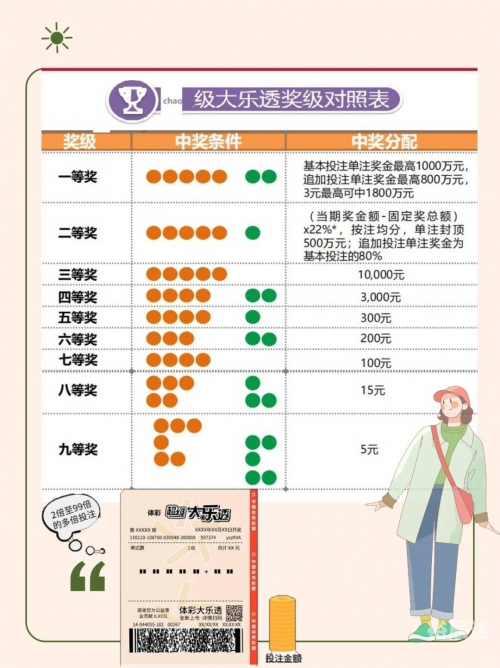 大乐透最精准十大专家大乐透十大最准专家推荐-第2张图片
