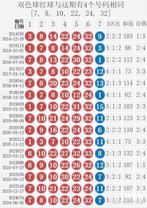 今天双色球开奖结果公布今天双色球开奖结果公布，喜讯连连