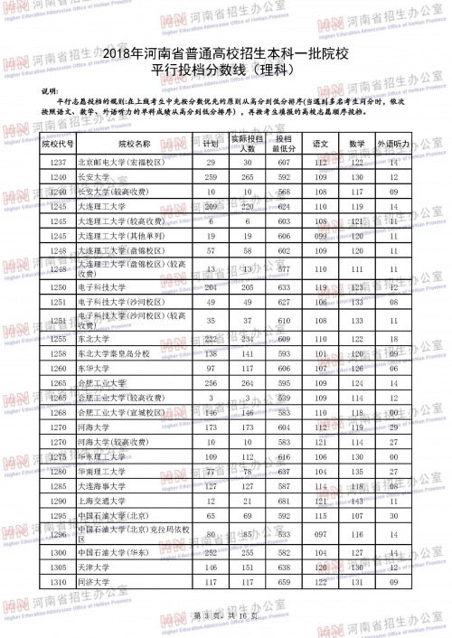 河南一本分数线2021年公布河南一本分数线2021，高考备考策略与策略-第1张图片