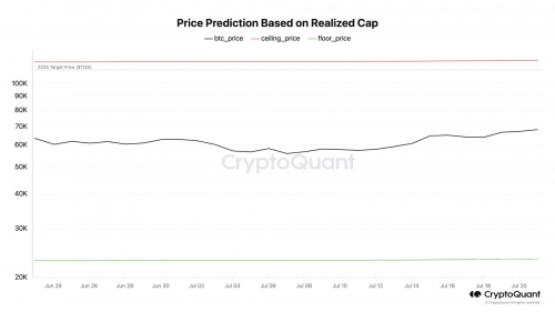 比特币交易超过100万亿美元比特币处理超过125万亿美元，全球金融新纪元的崛起-第1张图片