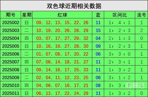 福彩双色球预测网，揭秘彩票预测新途径-第1张图片