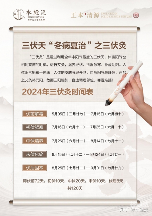 2024年初伏是哪一天2024年初开工最佳时间探讨-第3张图片