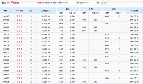 2021年澳彩开奖历史结果回顾-第2张图片