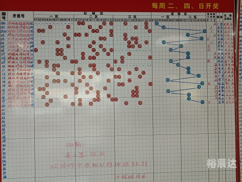 双色球分析双色球分析