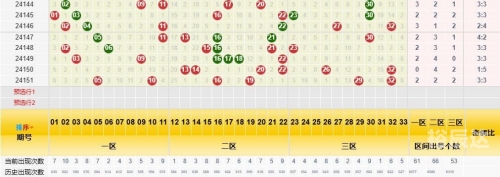 双色球分析双色球分析-第2张图片