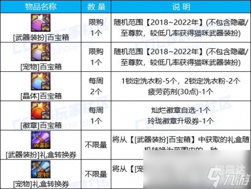 地下城宠物怎么免费获得地下城宠物获取攻略-第3张图片