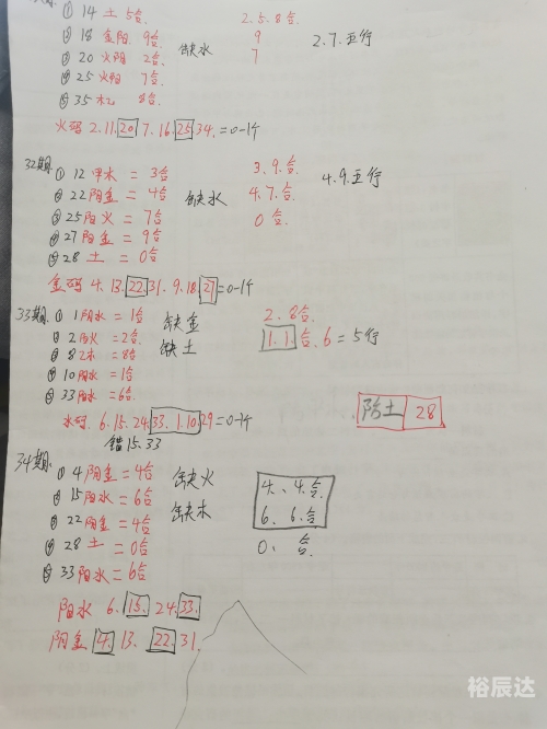 大乐透基本走势图表图(综合版)蔡峰大乐透基本走势图表图(综合版)-第1张图片