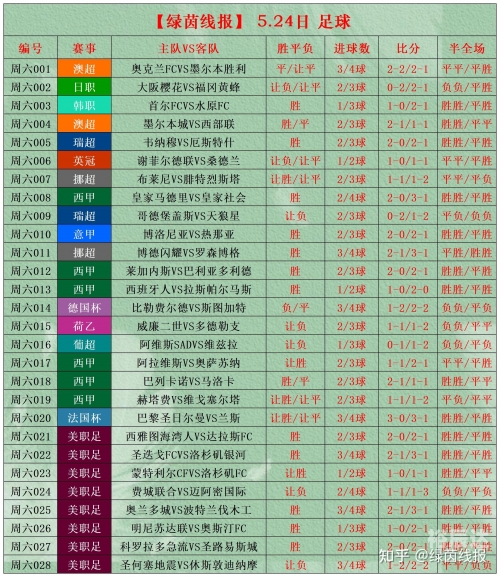 竞彩足球彩票500比分网竞彩足球彩票，策略与技巧-第3张图片