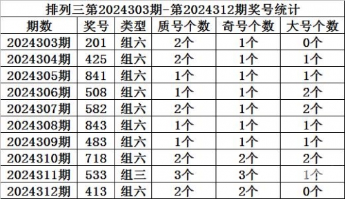 排列三基本走势图新浪网200期排列三基本走势图新浪网200期-第1张图片