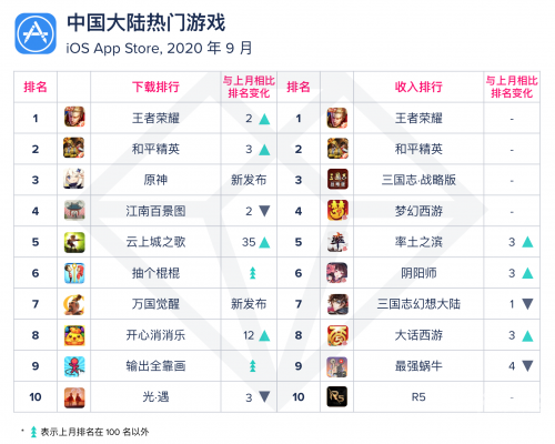爱手游TOP榜单揭秘-第1张图片