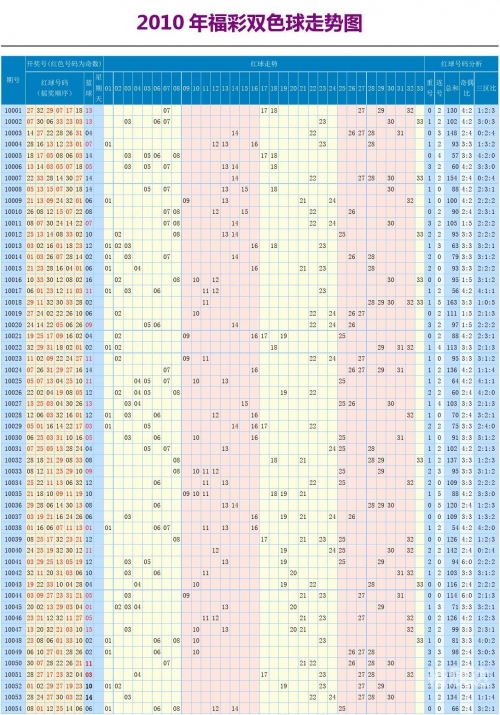 双色球走势图2浙江风采双色球走势图浙江风采-第2张图片