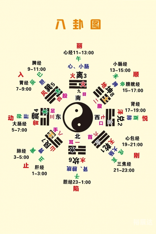二十四山风水学研究