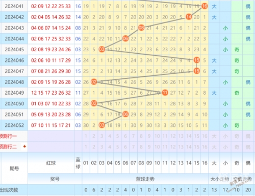 河北11选五走势图河北11选五走势图分析-第2张图片