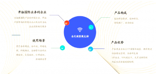 山东济南短信群发公司山东短信群发，优势与应用-第3张图片