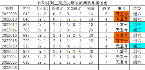 彩票公式编程教程彩票公式编程教程-第3张图片