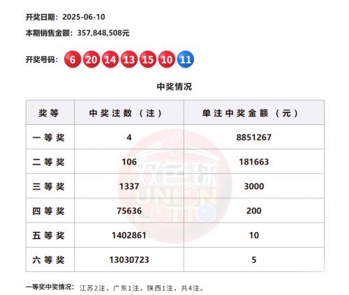 双色球开奖结果今天开奖号双色球开奖结果揭晓-第2张图片