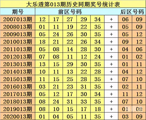 大乐透 21013期开奖结果大乐透21013期开奖结果查询-第2张图片