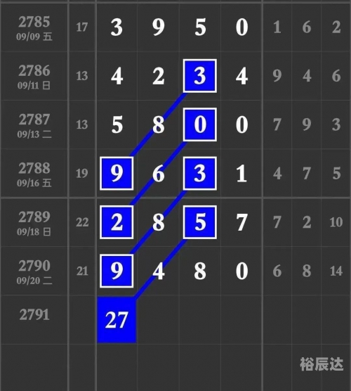 七星彩玩法介绍七星彩玩法介绍