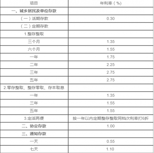 房贷计算器 新浪房贷计算器新浪版，轻松掌握贷款新动态-第2张图片