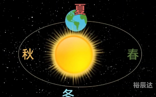 北半球是冬天南半球是什么季节的北半球是冬天，南半球是什么季节