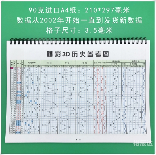 双色球今天开奖结果是多少号-第2张图片