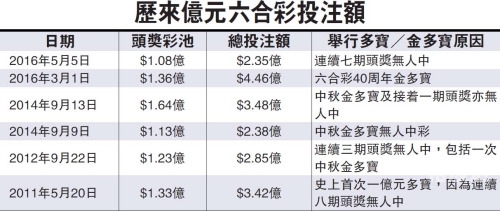 香港6和彩今晚开什么数-第2张图片