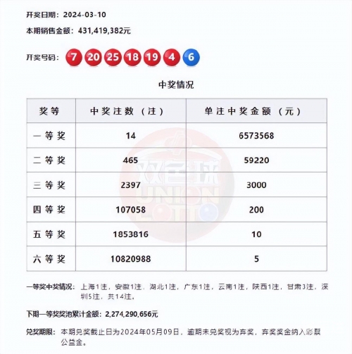 双色球3d开奖结果双色球3D开奖结果揭晓-第2张图片