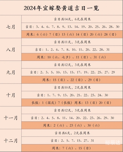 黄道吉日2024年7月吉日黄道吉日2024年7月吉日