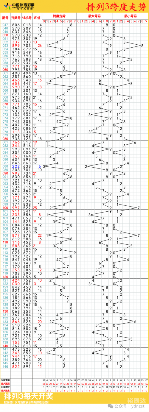 排列三走势图(专业)综合版走势图 192.168.0.1排列三综合版走势图，专业版分析
