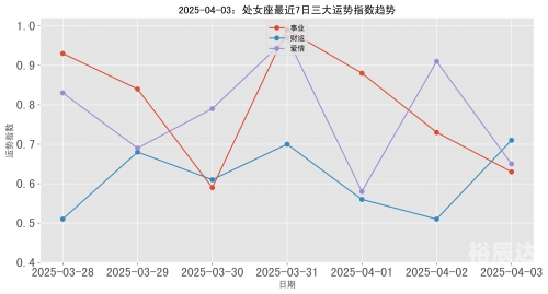 处女座今曰运势如何女处女座今日运势-第2张图片