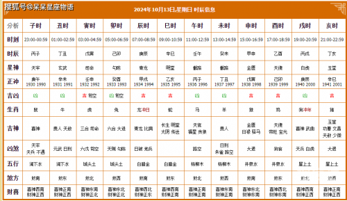 吉日吉时查询老黄历吉日吉时查询文章-第2张图片