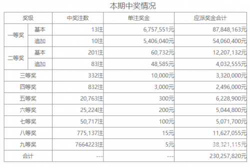 澳门特马2020开奖结果揭晓-第3张图片