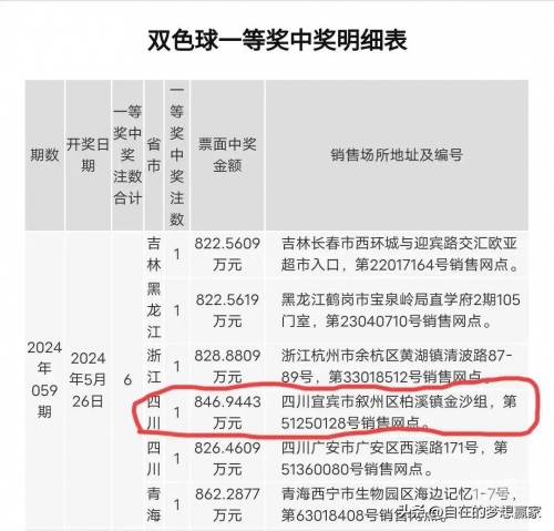 双色球复式中奖计算器对照表双色球复式中奖计算器-第2张图片