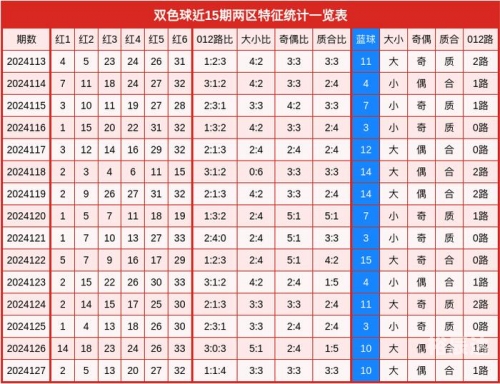 双色球预测论坛，揭秘彩票预测技巧