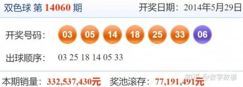 双色球开奖结果48双色球开奖结果揭晓，48号-第2张图片