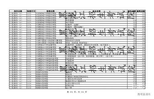 黑龙江高考分数线2021预测-第2张图片