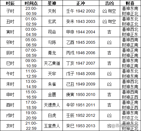 2024老黄历查询每日宜忌2024老黄历查询