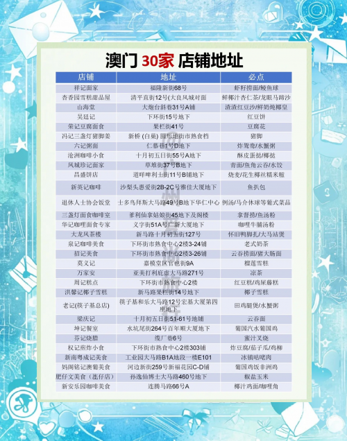澳门精选免费资料大全家介绍
