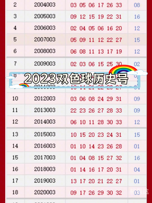 双色球开奖结果揭晓，87-第2张图片
