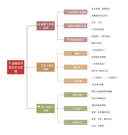 医道官途顶点医道官途顶点，探寻医道之路的巅峰-第2张图片