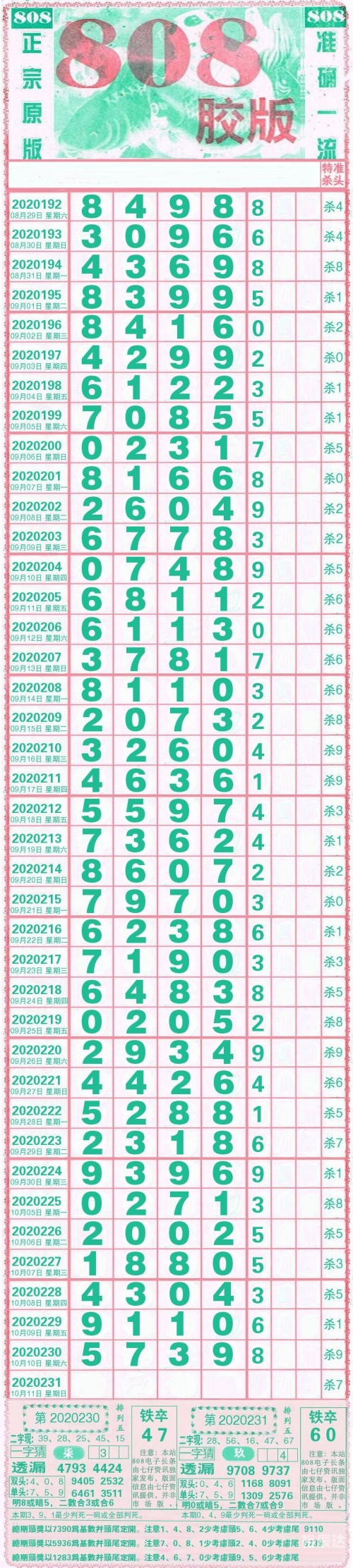 辽宁11选五走势图分析