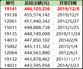 2019年六给彩开奖结果2019年六给彩开奖结果回顾-第2张图片